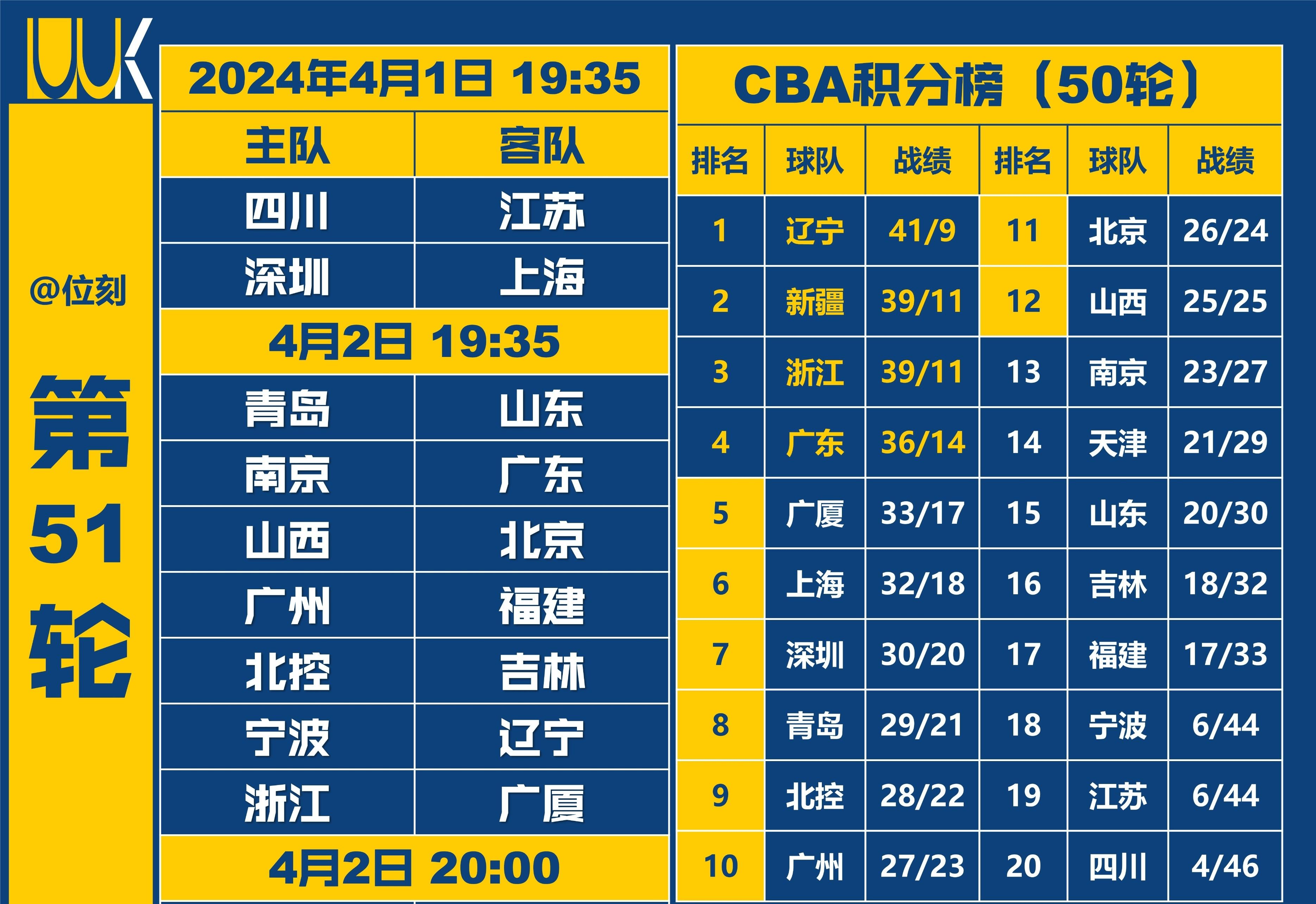 乐鱼-包含CBA季后赛赛程吃紧，浙江稠州转会期远射贴柱，悬念犹存，更衣室氛围转暖的词条